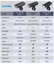 10000-1200mAh Bike Light USB Rechargeable Front Headlight 18650 Battery LED Flashlight for Bicycle Road MTB Lamps Bicycle Light
