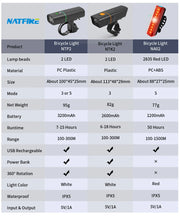 10000-1200mAh Bike Light USB Rechargeable Front Headlight 18650 Battery LED Flashlight for Bicycle Road MTB Lamps Bicycle Light