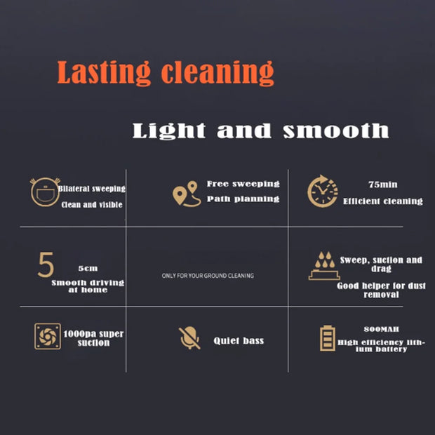 3-in-1 Robot Vacuum Cleaner USB Rechargeable 1000Pa Suction Automatic Cleaning Sweeping Machine for Pet Hair Carpets and Floors