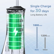 SEJOY Electric Dental Oral Irrigator Water Flosser Thread Teeth Pick Mouth Washing Machine 5 Nozzles 5 Modes USB Rechargeable