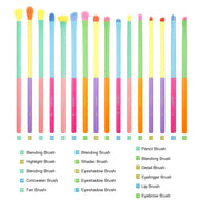 Docolor Colorful Makeup brushes set Cosmetic Foundation Powder Blush Eyeshadow Face Kabuki Blending Make up Brushes Beauty Tool